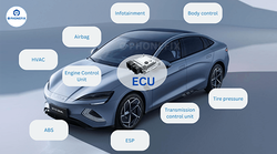 The Essential Guide to Repairing a Car's ECU