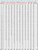 independent numbers diagram full set screws for iPhone X - 14 Plus