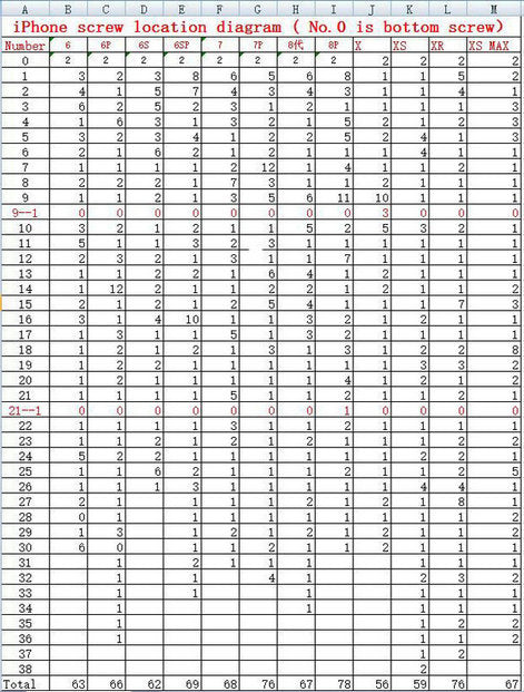 independent numbers diagram full set screws for iPhone X - 14 Plus